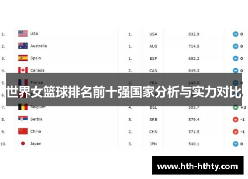 世界女篮球排名前十强国家分析与实力对比