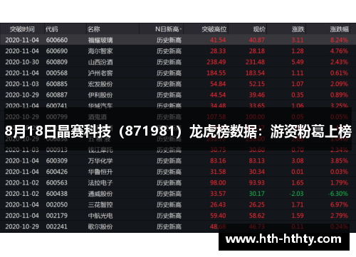 8月18日晶赛科技（871981）龙虎榜数据：游资粉葛上榜